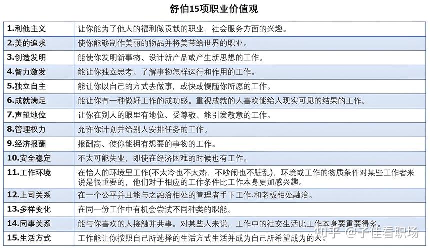 职业发展究竟指什么?-第1张图片-指南针培训网 职业发展究竟指什么?-第1张图片-指南针培训网
