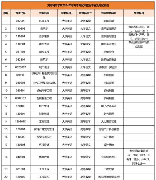 湖南自考系统怎么用?报名流程是怎样的?-第2张图片-指南针培训网 湖南自考系统怎么用?报名流程是怎样的?-第2张图片-指南针培训网