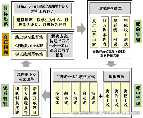 微课程的核心课程要素有哪些?-第1张图片-指南针培训网 微课程的核心课程要素有哪些?-第1张图片-指南针培训网