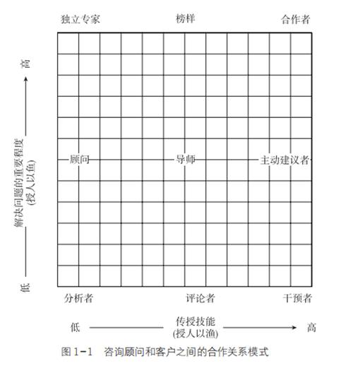 咨询顾问的职业发展规划-第2张图片-指南针培训网 咨询顾问的职业发展规划-第2张图片-指南针培训网