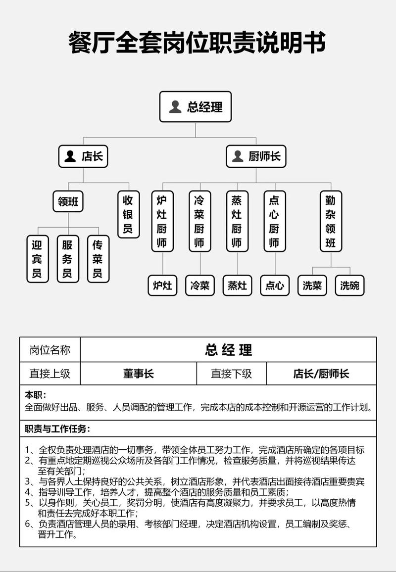 餐厅经理职业发展前景如何？-第2张图片-指南针培训网