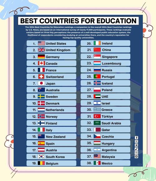 学前教育留学，哪个国家更适合？-第1张图片-指南针培训网