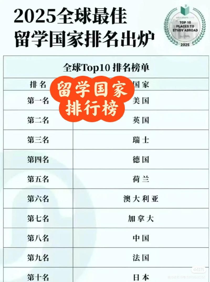 学前教育留学，哪个国家更适合？-第2张图片-指南针培训网