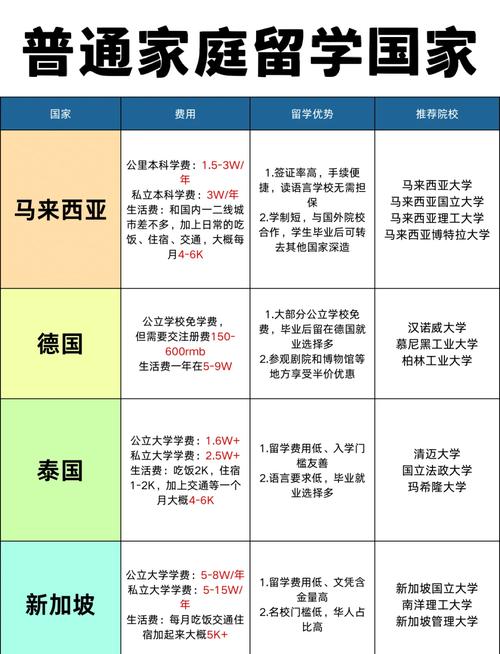 学前教育留学，哪个国家更适合？-第3张图片-指南针培训网