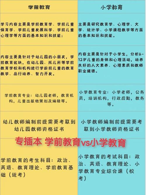 抚顺师范学前教育怎么招生？-第1张图片-指南针培训网