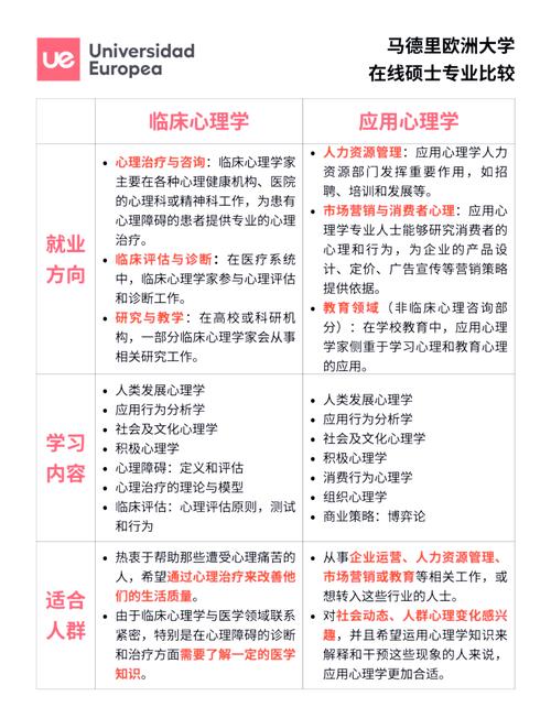 应用心理学课程具体包含哪些内容?-第2张图片-指南针培训网 应用心理学课程具体包含哪些内容?-第2张图片-指南针培训网