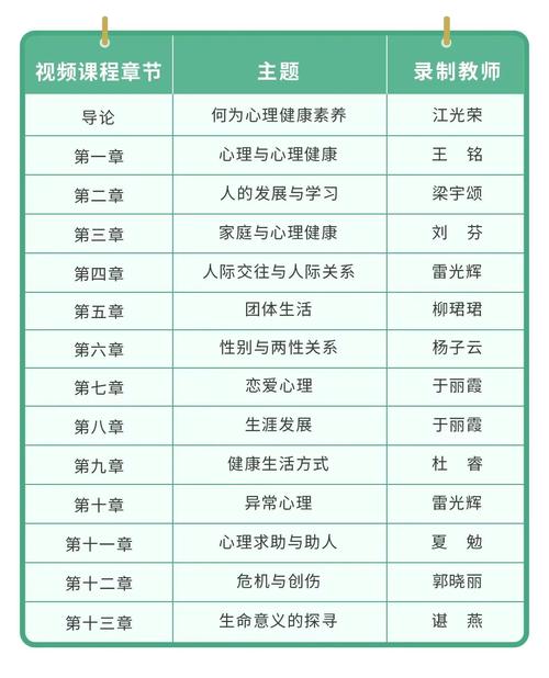 应用心理学课程具体包含哪些内容?-第3张图片-指南针培训网 应用心理学课程具体包含哪些内容?-第3张图片-指南针培训网