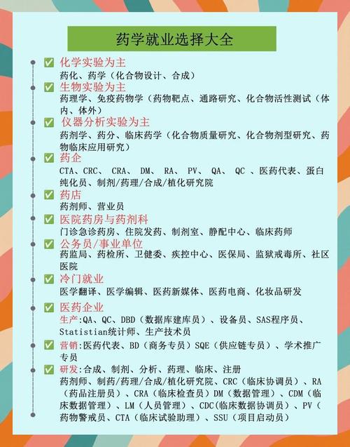 临床药师职业发展前景如何？-第1张图片-指南针培训网