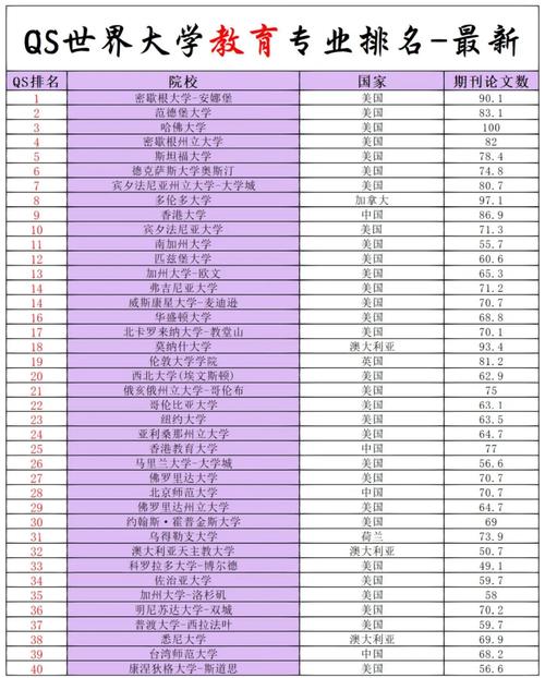 全球学前教育专业排名，哪家强？-第1张图片-指南针培训网