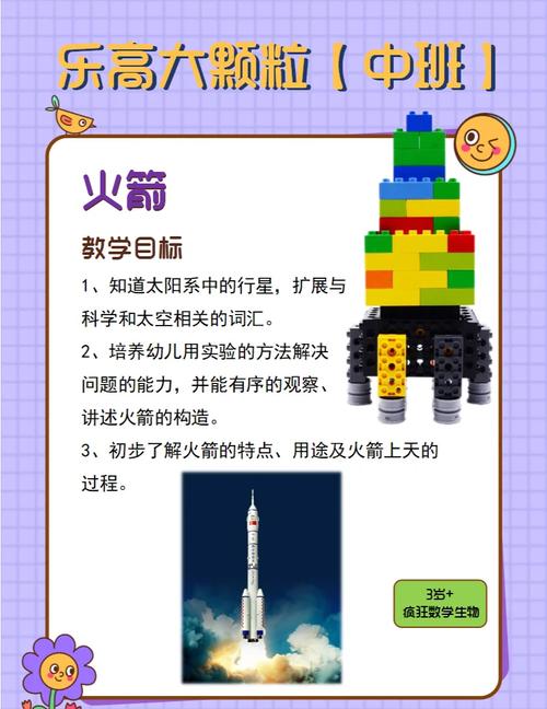 乐高3-6岁课程教案如何设计更有效?-第1张图片-指南针培训网 乐高3-6岁课程教案如何设计更有效?-第1张图片-指南针培训网