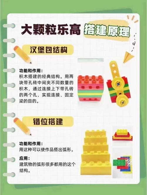 乐高3-6岁课程教案如何设计更有效?-第3张图片-指南针培训网 乐高3-6岁课程教案如何设计更有效?-第3张图片-指南针培训网