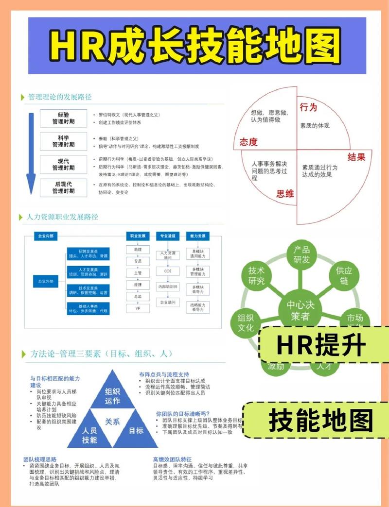 项目经理职业发展路径有哪些关键方向?-第1张图片-指南针培训网 项目经理职业发展路径有哪些关键方向?-第1张图片-指南针培训网