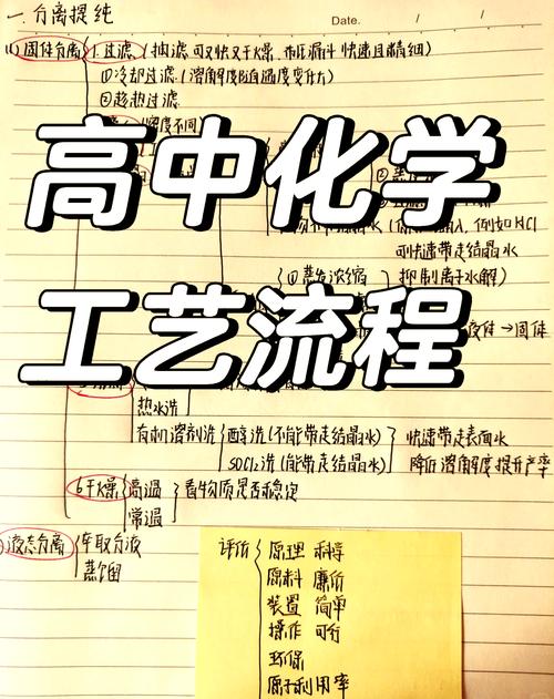 化学工程与工艺课程都学哪些核心内容？-第3张图片-指南针培训网