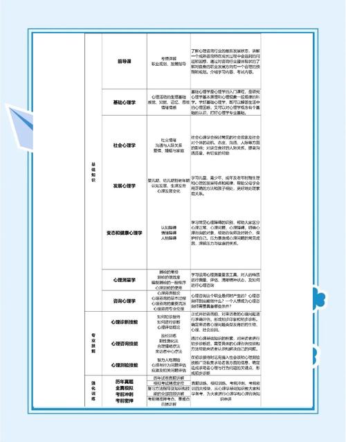 心理咨询师需学哪些核心课程？-第1张图片-指南针培训网