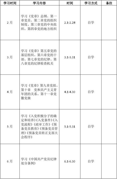 党员教师个人自学计划如何高效落实？-第1张图片-指南针培训网