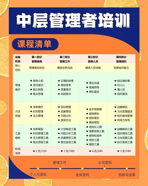 中高层管理者培训课程如何提升领导力？-第2张图片-指南针培训网
