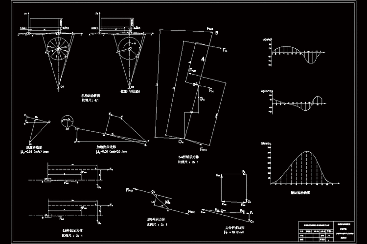 牛头刨床课程设计8点需注意什么？-第2张图片-指南针培训网