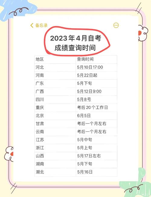 自考学前教育成绩怎么查？-第1张图片-指南针培训网