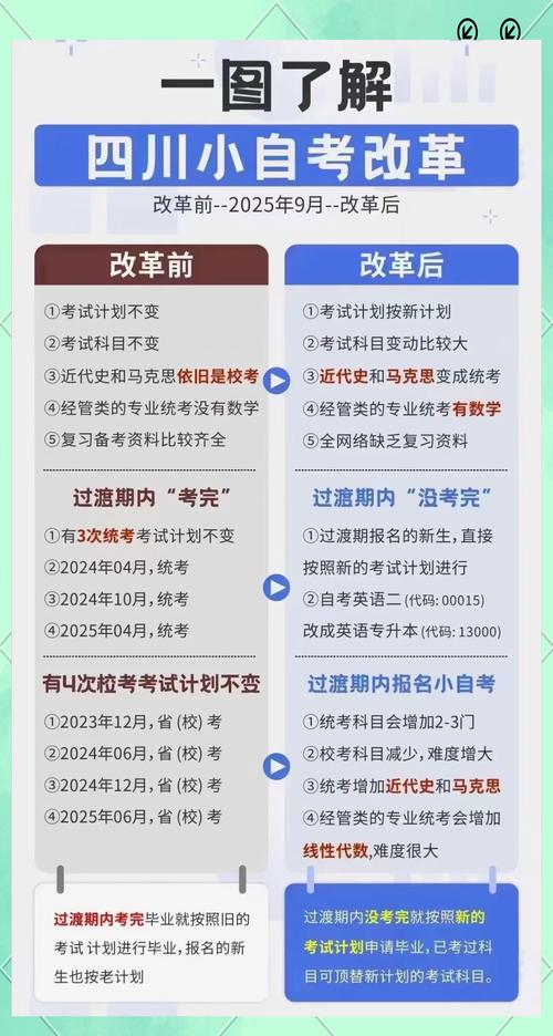 2025自考改革,考生该注意哪些变化?-第3张图片-指南针培训网 2025自考改革,考生该注意哪些变化?-第3张图片-指南针培训网