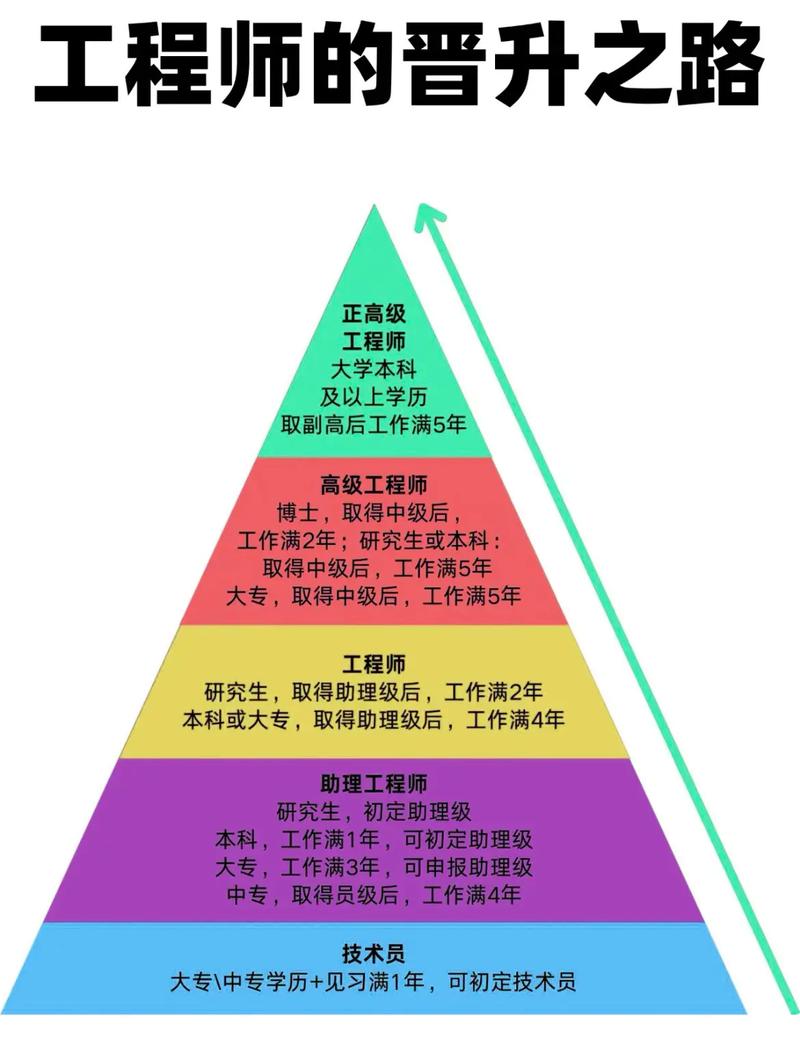 生物工程职业发展路径有哪些方向?-第3张图片-指南针培训网 生物工程职业发展路径有哪些方向?-第3张图片-指南针培训网