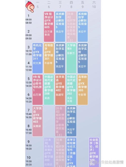 临床医学专业核心课程有哪些？-第1张图片-指南针培训网