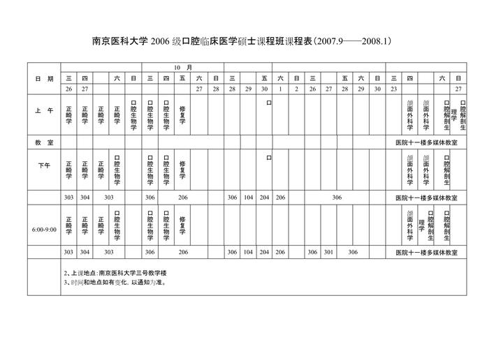 临床医学专业核心课程有哪些？-第2张图片-指南针培训网