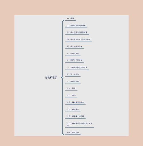 临床医学专业核心课程有哪些？-第3张图片-指南针培训网