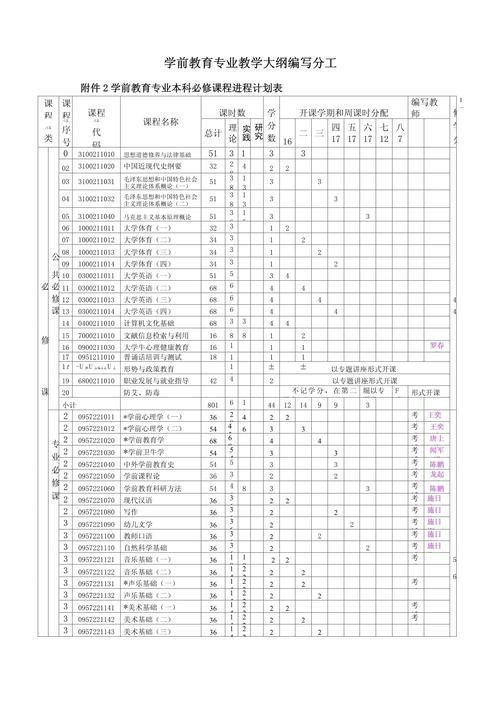 学前教育专科课程该如何科学设置？-第1张图片-指南针培训网