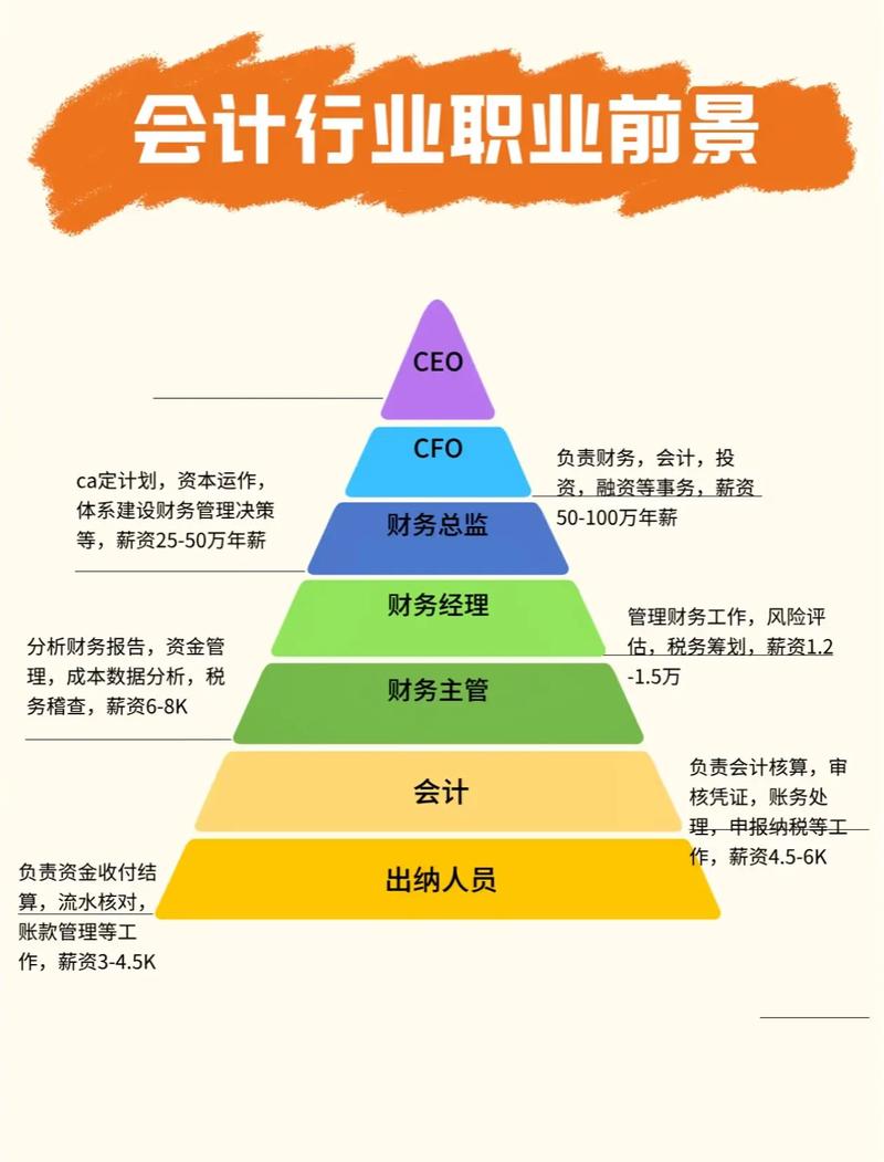管理会计职业发展方向有哪些选择？-第1张图片-指南针培训网