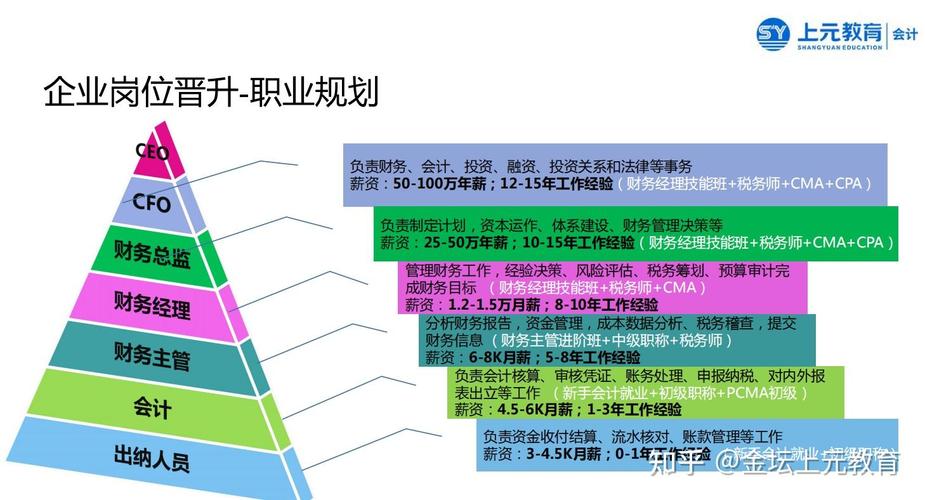管理会计职业发展方向有哪些选择？-第3张图片-指南针培训网