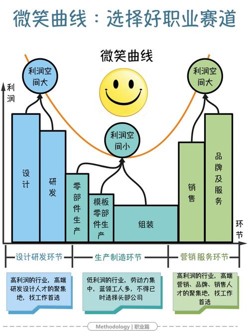 德勤FAS职业发展路径有哪些方向？-第1张图片-指南针培训网