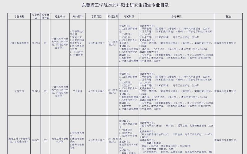土木工程专业课程有哪些核心内容？-第1张图片-指南针培训网