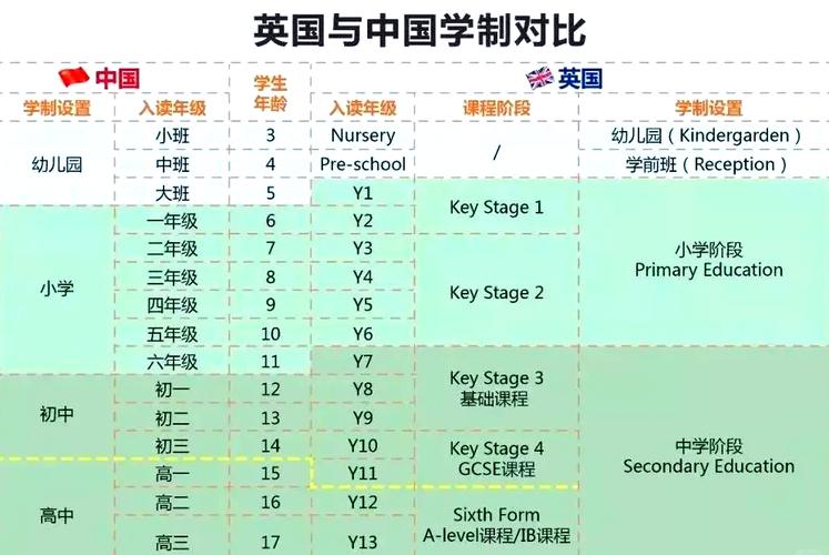 英语专业课程有哪些？-第3张图片-指南针培训网