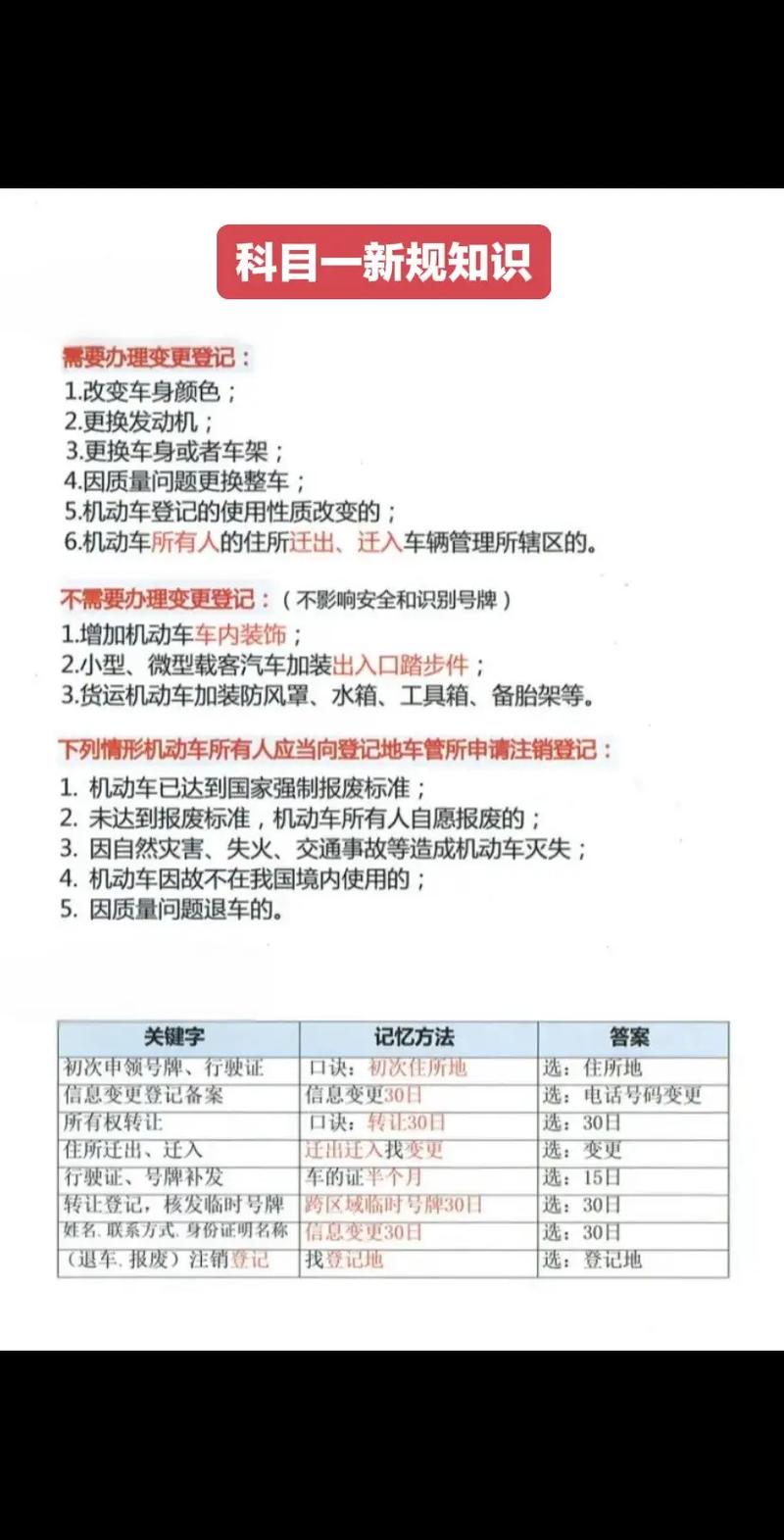 2025自学直考驾照,怎么考?有哪些新变化?-第2张图片-指南针培训网 2025自学直考驾照,怎么考?有哪些新变化?-第2张图片-指南针培训网
