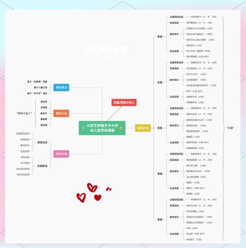 幼儿园课程核心要素究竟有哪些?-第1张图片-指南针培训网 幼儿园课程核心要素究竟有哪些?-第1张图片-指南针培训网