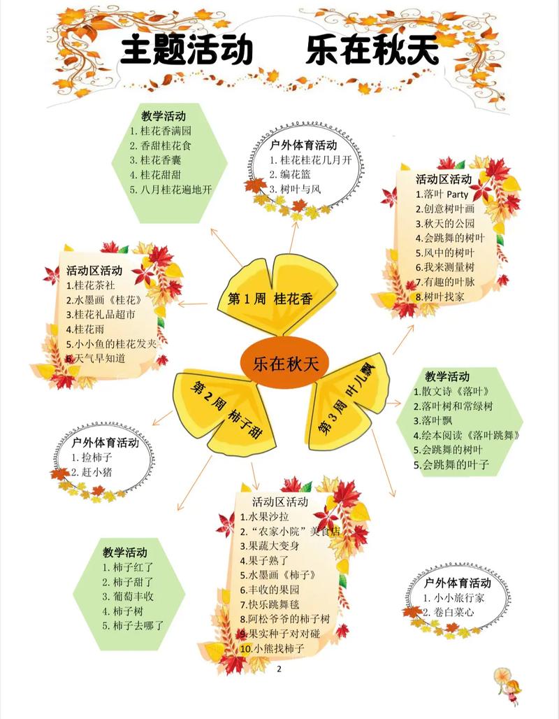 幼儿园课程核心要素究竟有哪些?-第2张图片-指南针培训网 幼儿园课程核心要素究竟有哪些?-第2张图片-指南针培训网