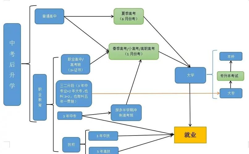 教育技术学职业方向有哪些发展路径？-第3张图片-指南针培训网