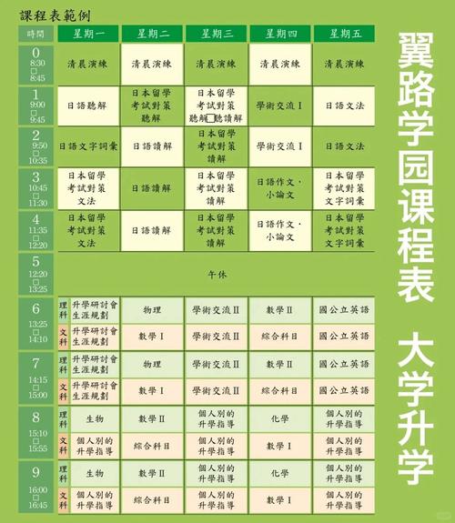 课程的基本类型具体分哪几种？-第2张图片-指南针培训网