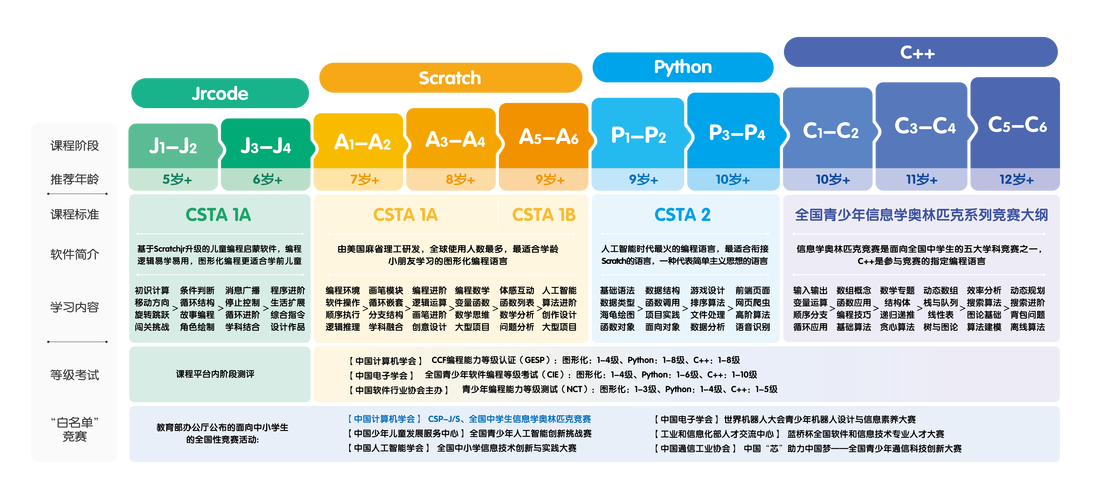 课程的基本类型具体分哪几种？-第3张图片-指南针培训网