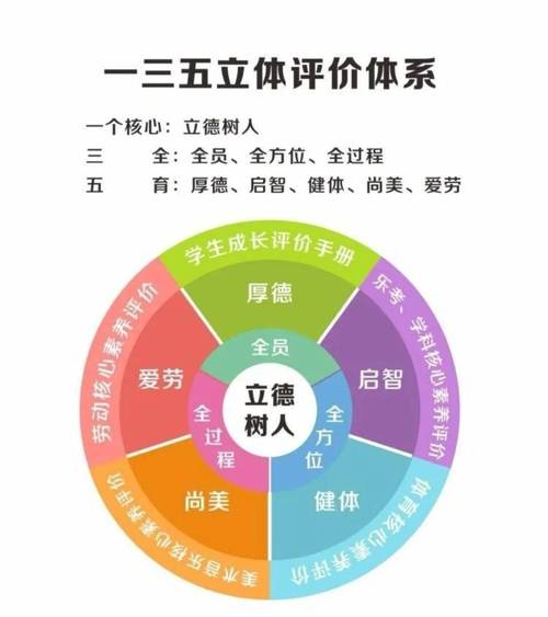 新课标价值取向的核心是什么？-第3张图片-指南针培训网
