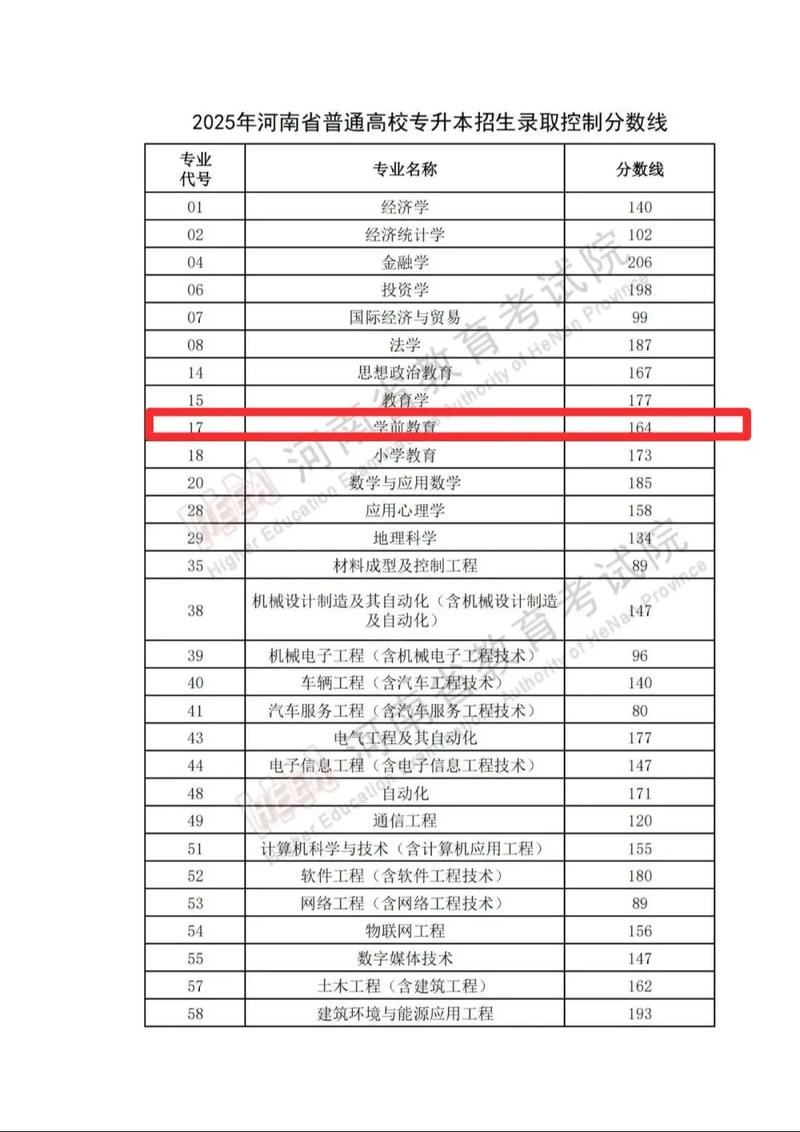 学前教育专升本一般读几年？-第1张图片-指南针培训网