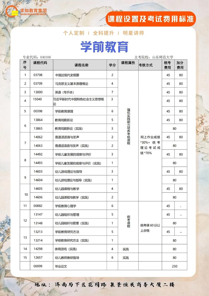 学前教育专升本一般读几年？-第2张图片-指南针培训网
