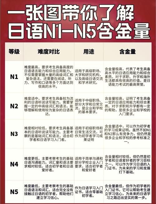 日语自学如何备考等级考试？-第1张图片-指南针培训网
