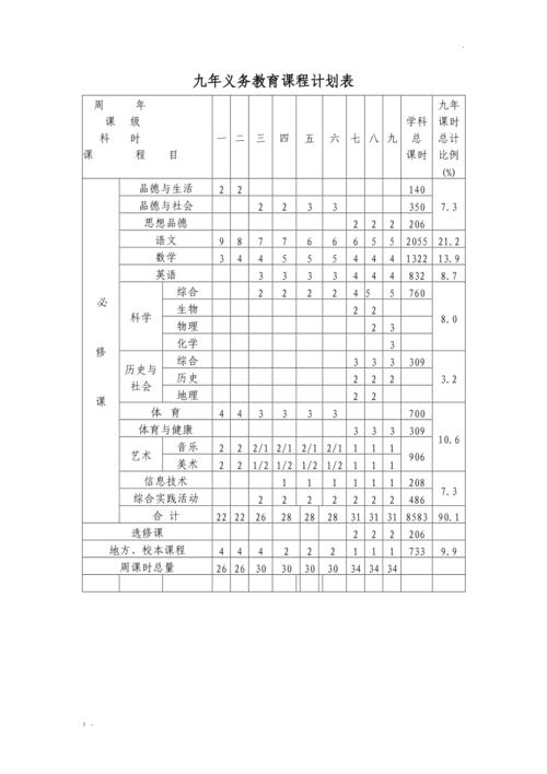 义务教育课程计划有哪些核心特点？-第1张图片-指南针培训网