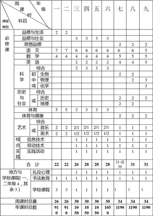 义务教育课程计划有哪些核心特点？-第3张图片-指南针培训网
