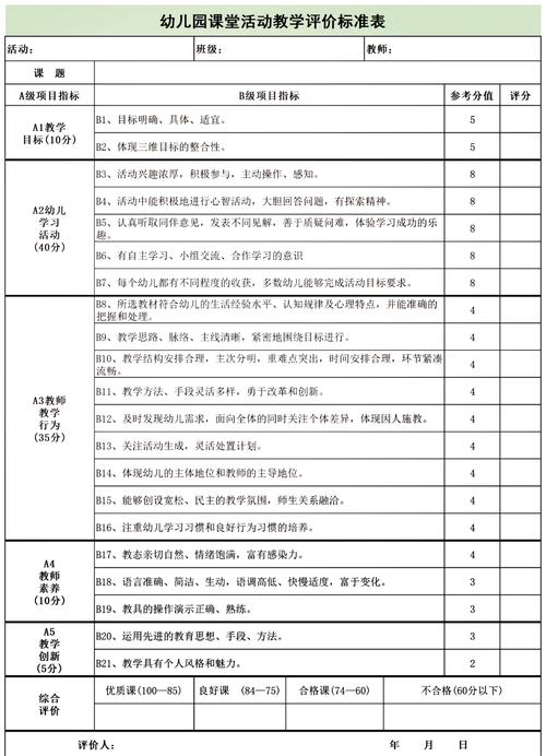 幼儿园课程评价究竟指什么？-第1张图片-指南针培训网