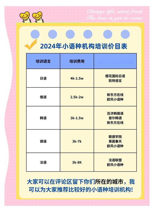 英语口语培训课程价格多少？-第2张图片-指南针培训网