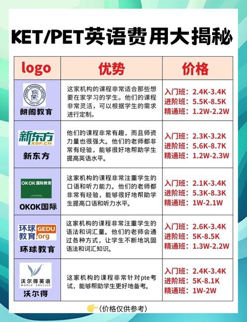 英语口语培训课程价格多少？-第3张图片-指南针培训网