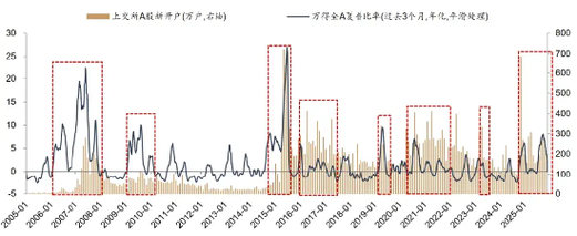美国经济温和复苏，前景如何？-第3张图片-指南针培训网