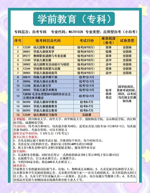 学前教育自考专业怎么样？-第1张图片-指南针培训网